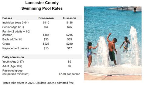 Pools, rates and .